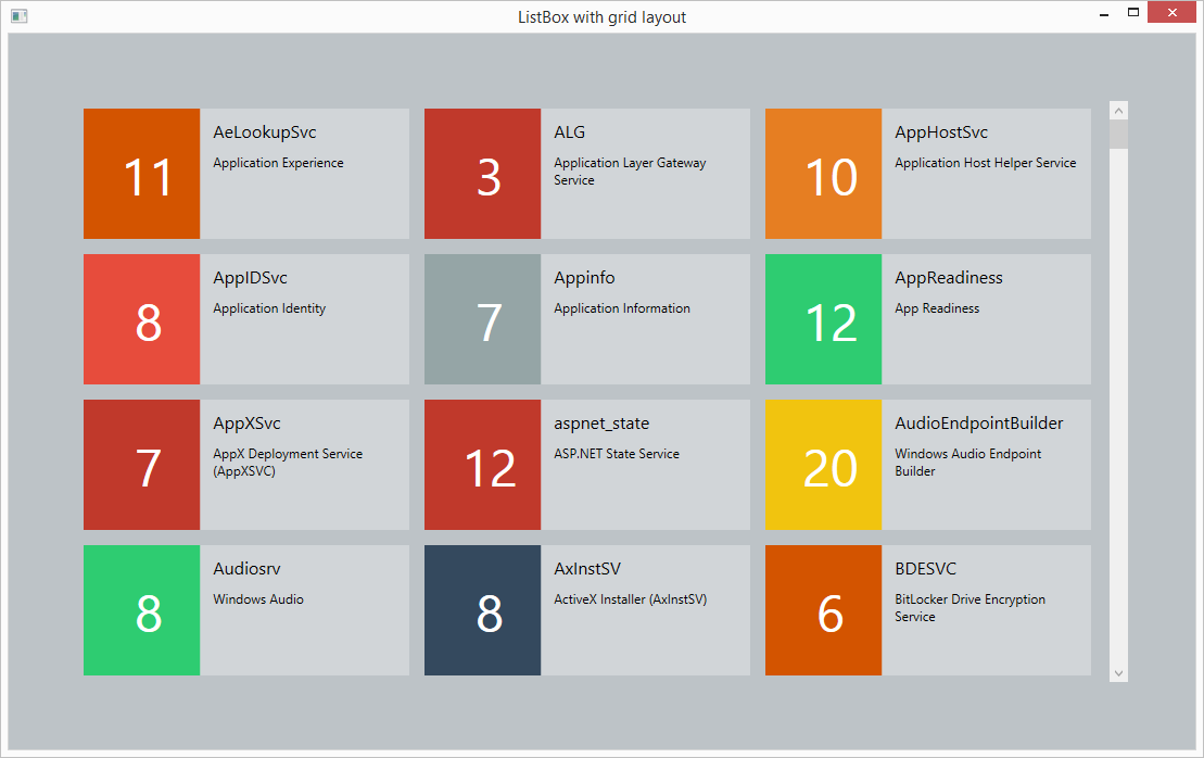 ListBox with grid layout